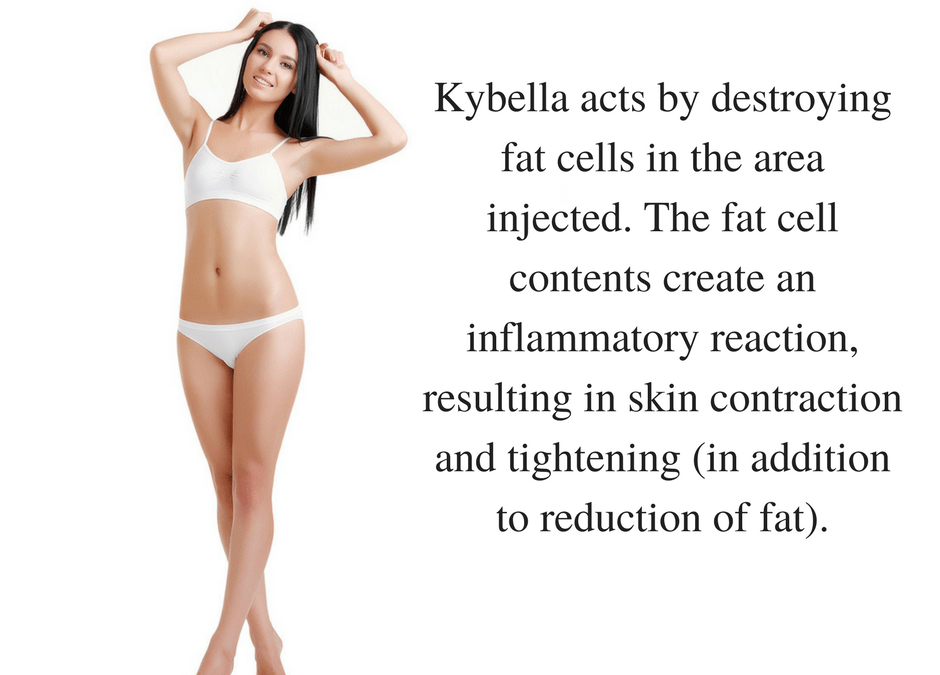 Get the Body You Want With Kybella